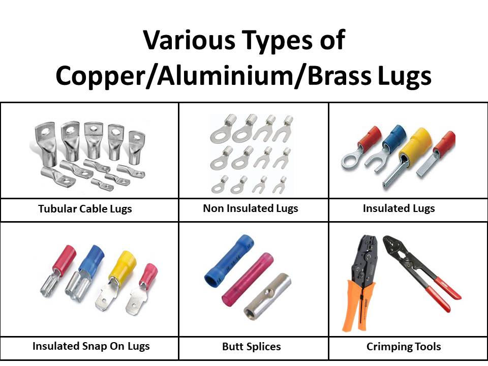Various Types of Copper